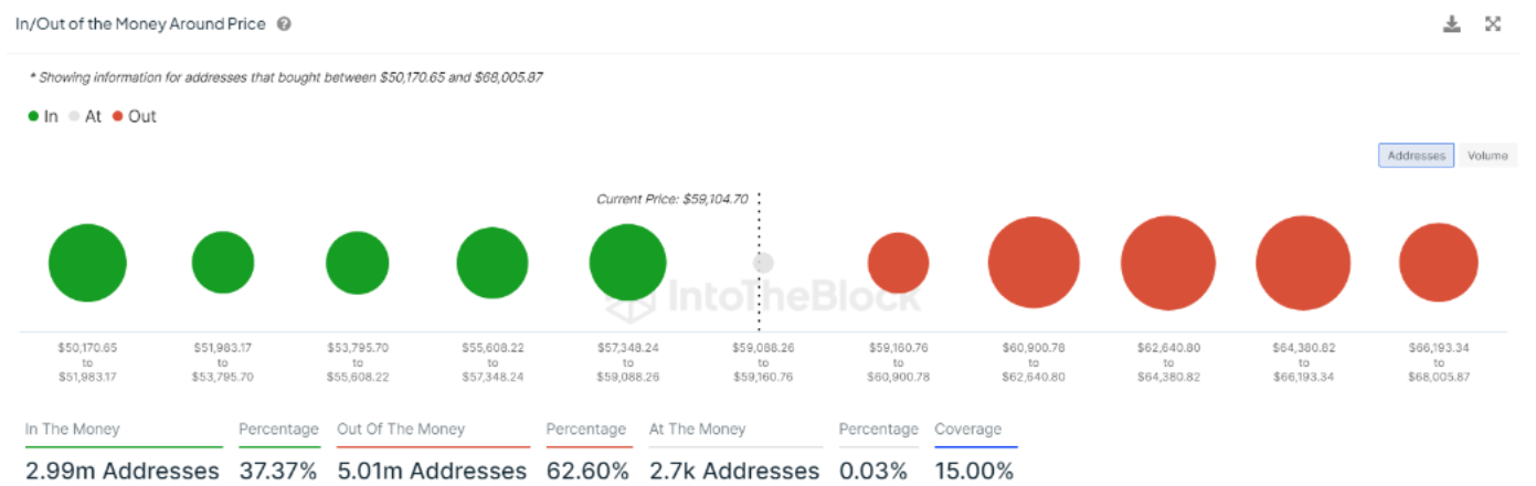 Crypto landscape signals turbulence and dissatisfaction: IntoTheBlock