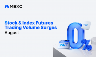 MEXC stock futures trading volume rises 130% in August as trading activity broadens across U.S. and Korean memory and semiconductor sectors